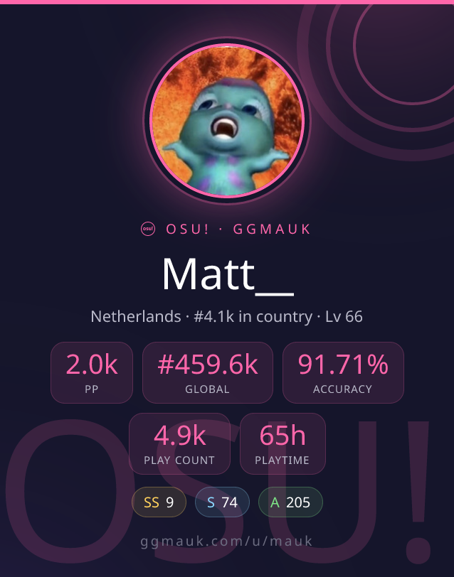Example GGMauk Live Card showing osu! stats